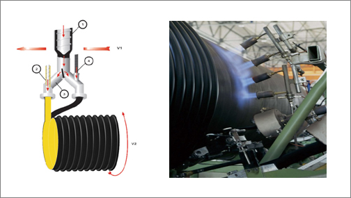 Spiral wall hollow pipe extrusion line